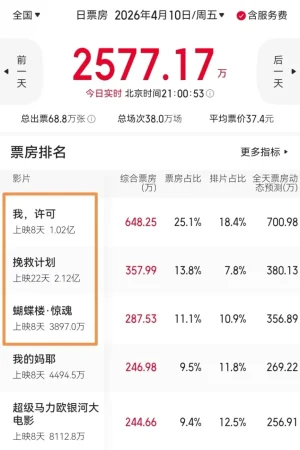 热度第一，《追恶》口碑极佳，我感慨：释小龙又抓到动作片王炸了