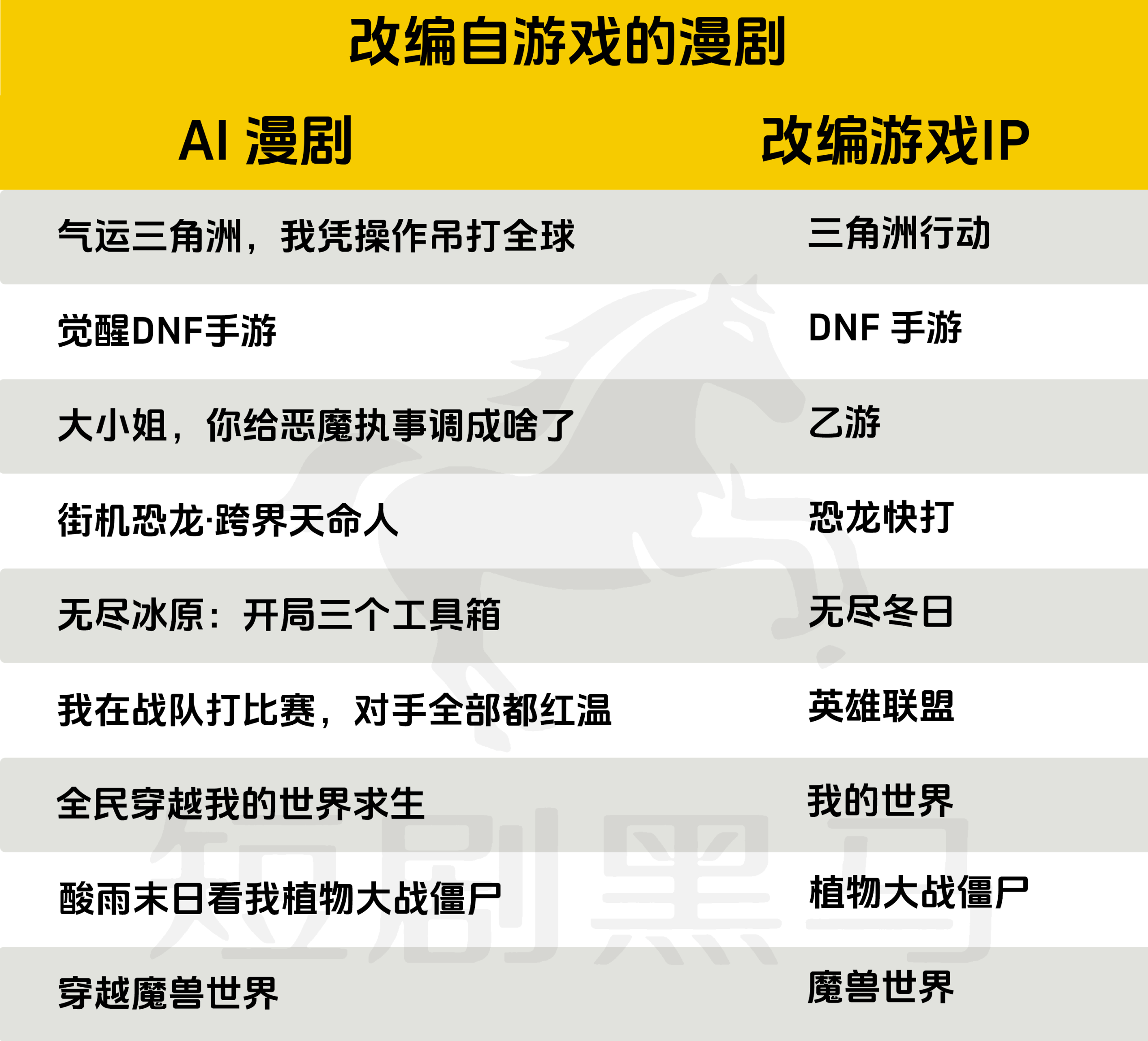 漫剧的钱，正被游戏赚走